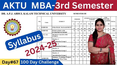 3rd Semester Syllabus