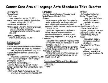 Full Download 3Rd Grade Ela Common Core Pacing Guide 