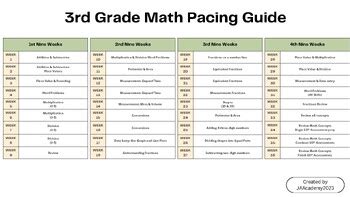 Read 3Rd Grade Go Math Pacing Guide 