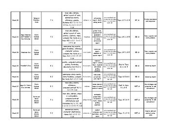 Read 3Rd Grade Pacing Guide Ccss 