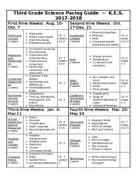 Read Online 3Rd Grade Science Pacing Guide 