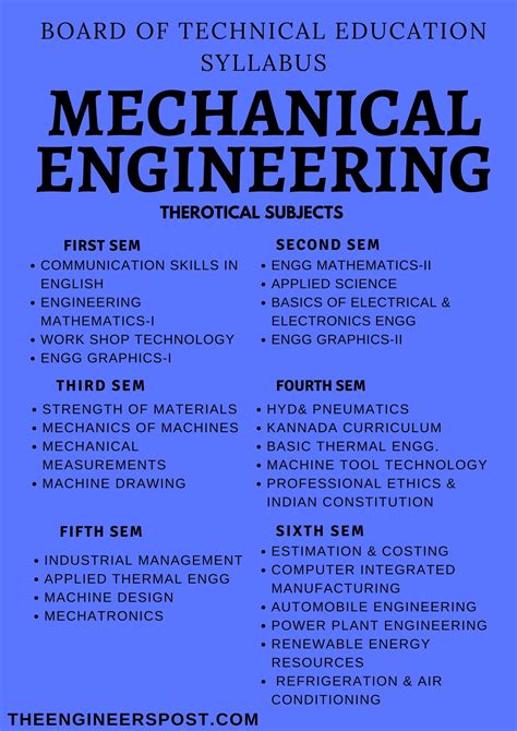 Full Download 3Rd Sem Diploma Mechanical Engineering 