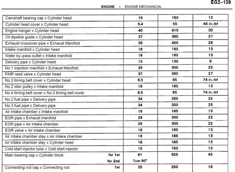 3vze Engine Torque Specs