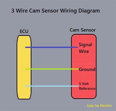 3wire Cam Sensor Wiring Diagram