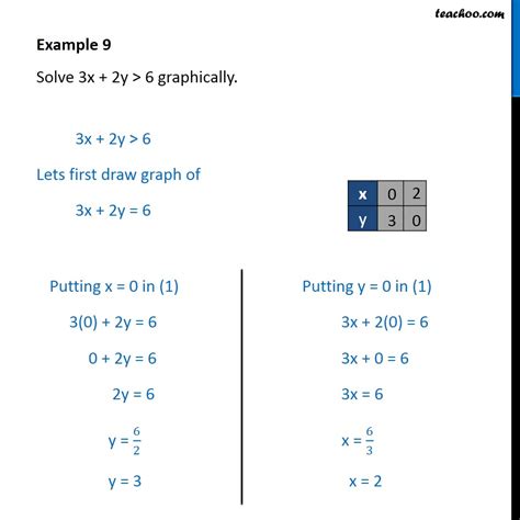 3x 2y