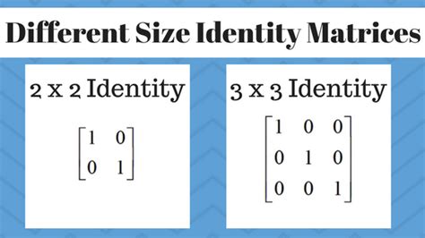 3x3 Identity Matrix