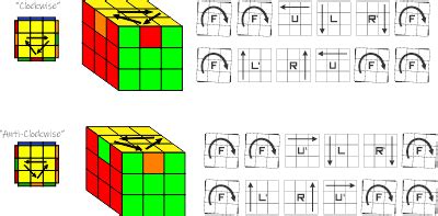 3x3 Last Layer Algorithms
