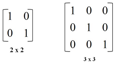 Image related to 3x3-identity-matrix