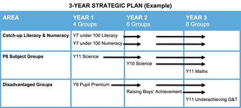 3year Strategic Plan Example v4 SAM Learning