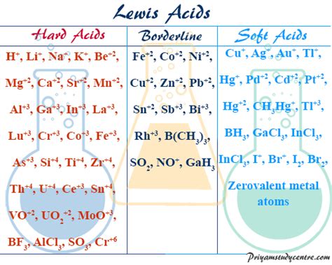 4: Lewis Acid-Bases and The Hard and Soft Acid-Base Concept - wintechmobiles.com
