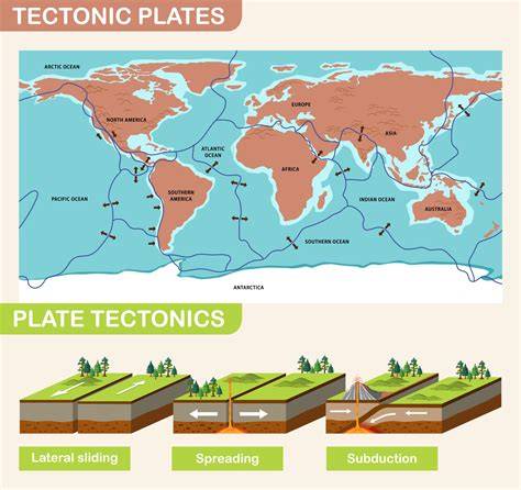 4: Plate Tectonics - Geosciences LibreTexts - raincitystudios.com