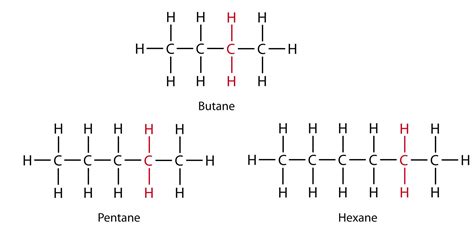 4:4 Alkanes and Alkane Isomers - Chemistry LibreTexts