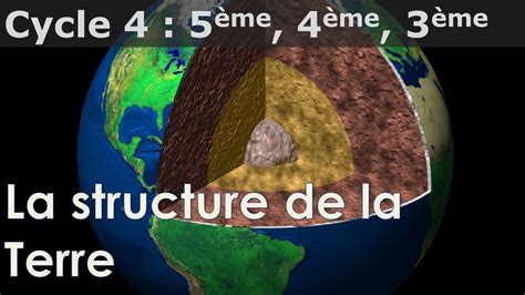 4° La structure de la Terre - Prof SVT 71