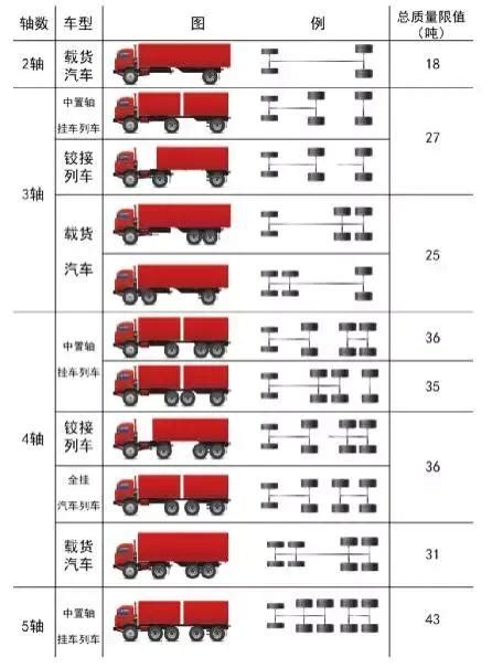 4辆小货车与7两大卡车一次能运37吨：6辆小货车和3辆大卡车一次能运货18吨，问一辆小货车和一辆大卡车一次各能运货多少吨？
