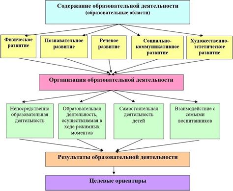 th?q=4+к+модель+в+дошкольном+образовании