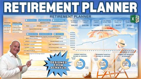 4+ How to Make Excel Retirement Planner SampleTemplatess