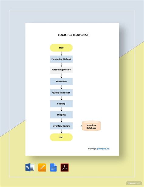 4+ Logistics Flow Chart Templates in PDF MS Word
