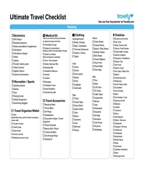 4+ Travel Checklist Template SampleTemplatess SampleTemplatess