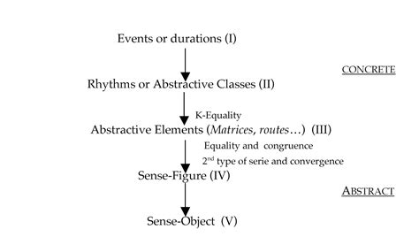 4 - The method of extensive abstraction - Cambridge Core