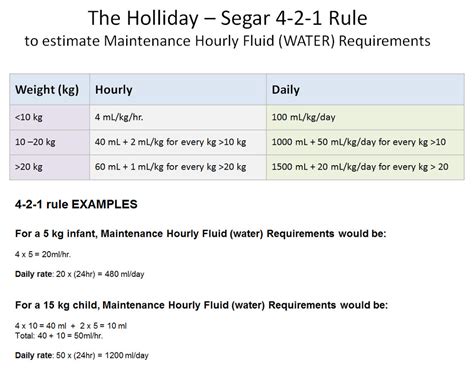 4 2 1 Rule