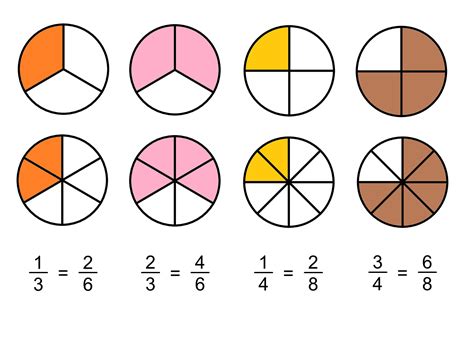 4 2 Equivalent Fractions Mathematics Libretexts Equivalent Fractions Chart Table - Equivalent Fractions Chart Table