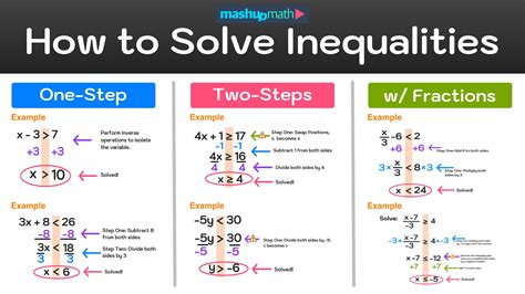 4 2 Solving Inequalities Using Addition And Subtraction