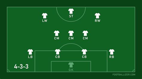 4 3 3 Formation