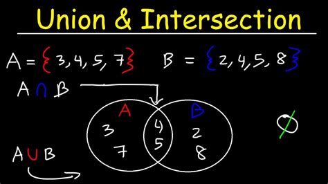 4 3 Unions And Intersections Mathematics Libretexts Union And Intersection Of Sets Worksheet - Union And Intersection Of Sets Worksheet