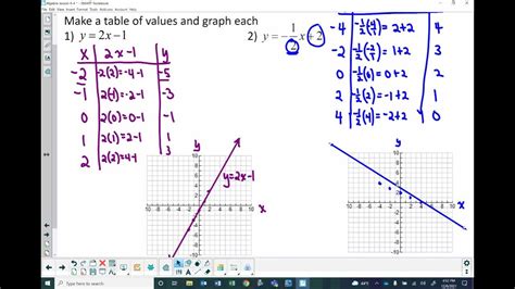 4 4 Graphing a Function Rule YouTube