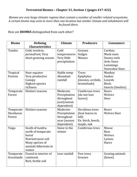 4 4 Biomes Worksheet Answers Terrestrial Biomes Worksheet - Terrestrial Biomes Worksheet