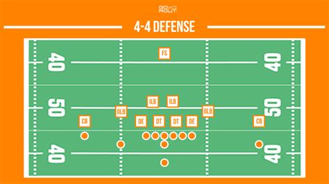 4 4 Defense