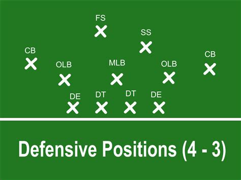 4 4 Defense Depth Chart Template