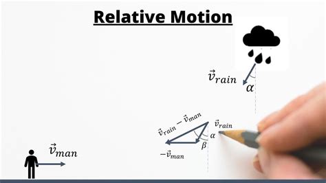 4 6 Relative Motion In One And Two Relative Motion Worksheet Answer Key - Relative Motion Worksheet Answer Key