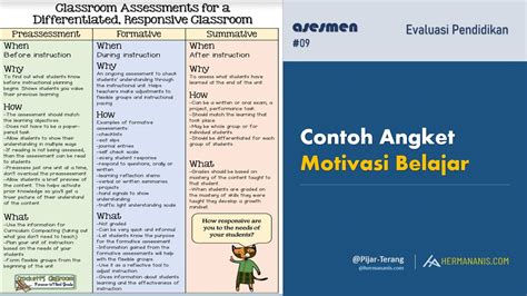 4 Aspek motivasi belajar yang diperlukan saat pembelajaran …