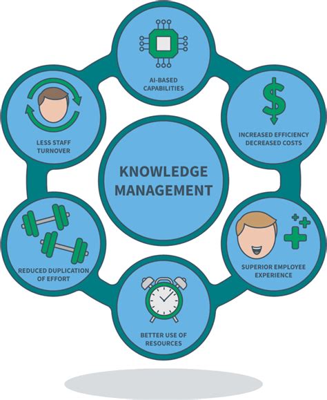 4 Benefits of Knowledge Management Software
