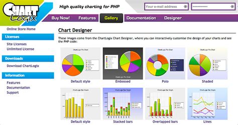 4 Best Chart Generation Options with PHP Components