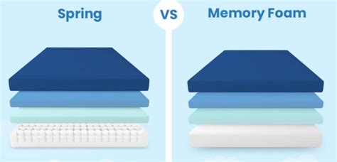 4 Best Mattresses Without Springs - Reviews & Buying Guide