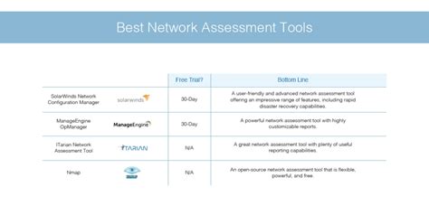 4 Best Network Assessment Tools Assessment Checklist Dnsstuff