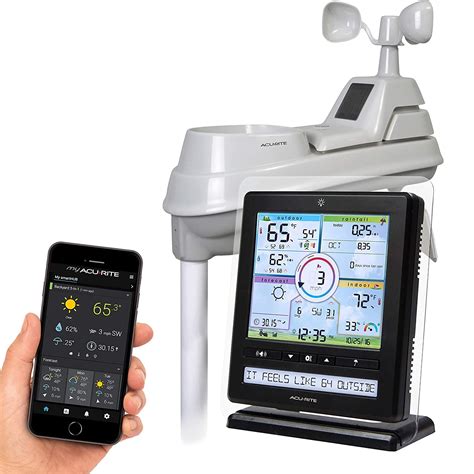 4 Best Weather Stations for Weather Underground