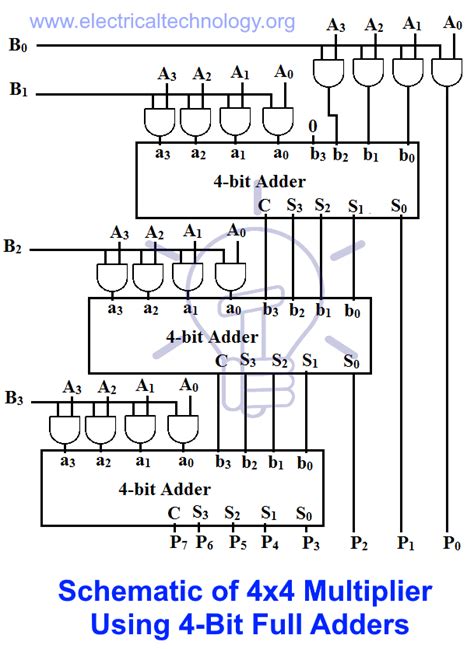 4 Bit Multiplier Circuit