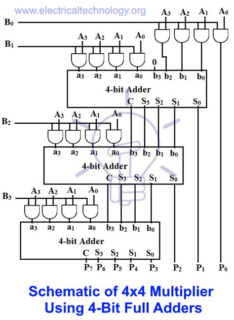 4 Bit Multiplier Circuit: 4-bit Multiplier - EDA Playground image 1
