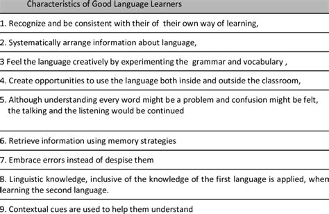 4 Characteristics of Good Language Learners
