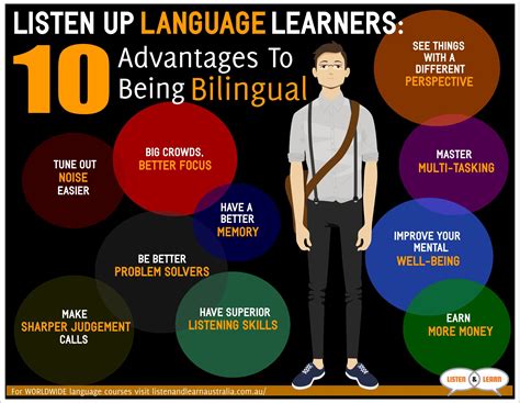 4 Characteristics of Good Language Learners