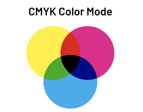 4 Color 6 Color and 8 Color Process Printing
