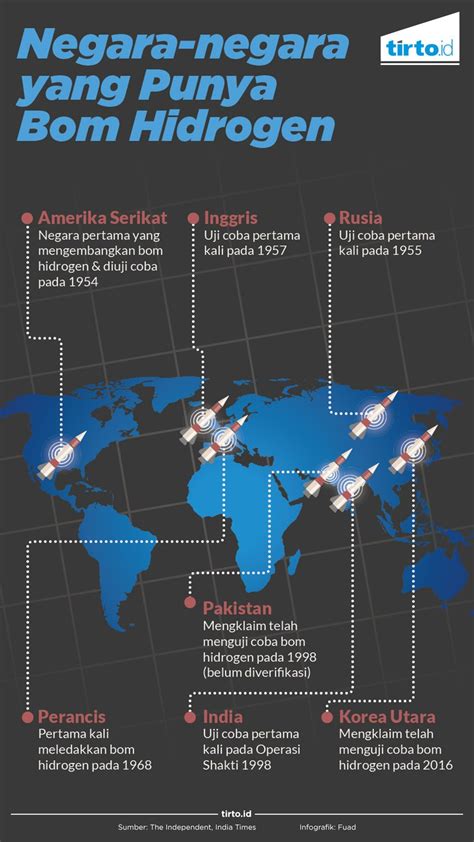 4 Dampak Bom Hidrogen dan Bahayanya - wintechmobiles.com