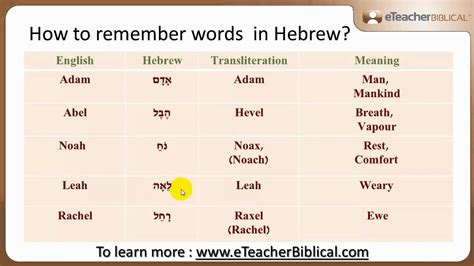 4 Diagram HEBREW Question 13 How many permanent members …