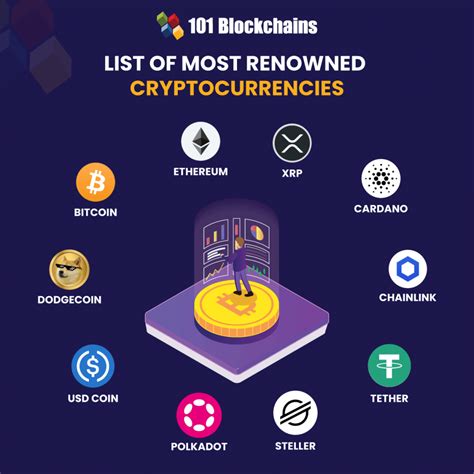 4 Different Types of Cryptocurrency That Are Common