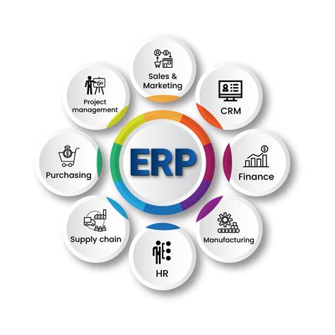 4 ERP System Examples: What Is ERP System In Business? - BlueCart