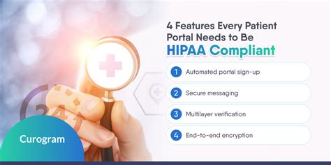 4 Features Every Patient Portal Needs to Be HIPAA Compliant