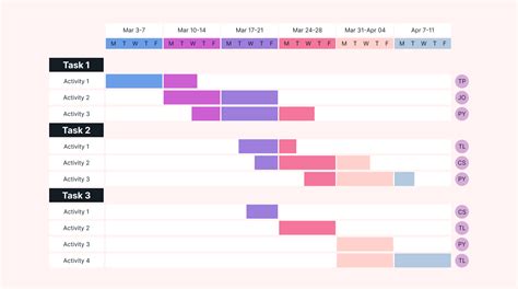 4 Gantt Chart Examples for Effective Project Management Motion Motion